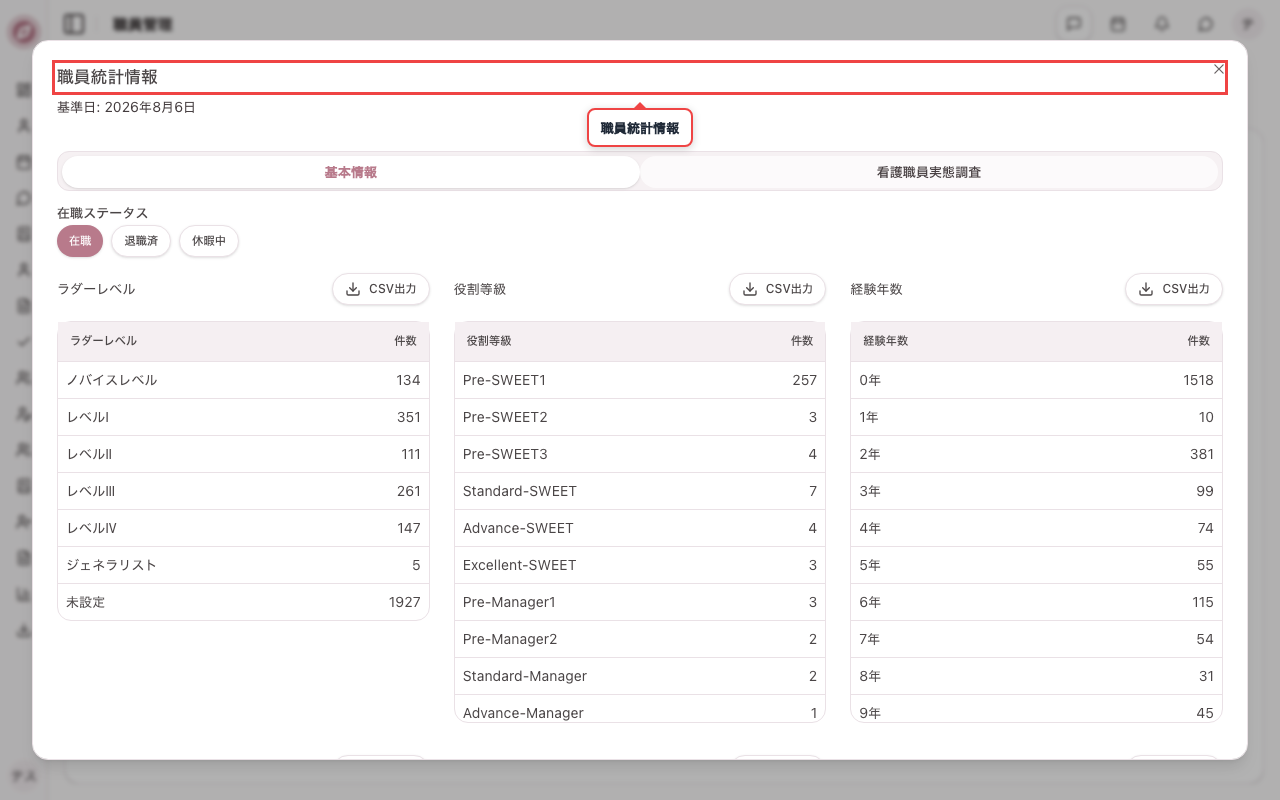 職員管理画面を開き統計情報を表示する